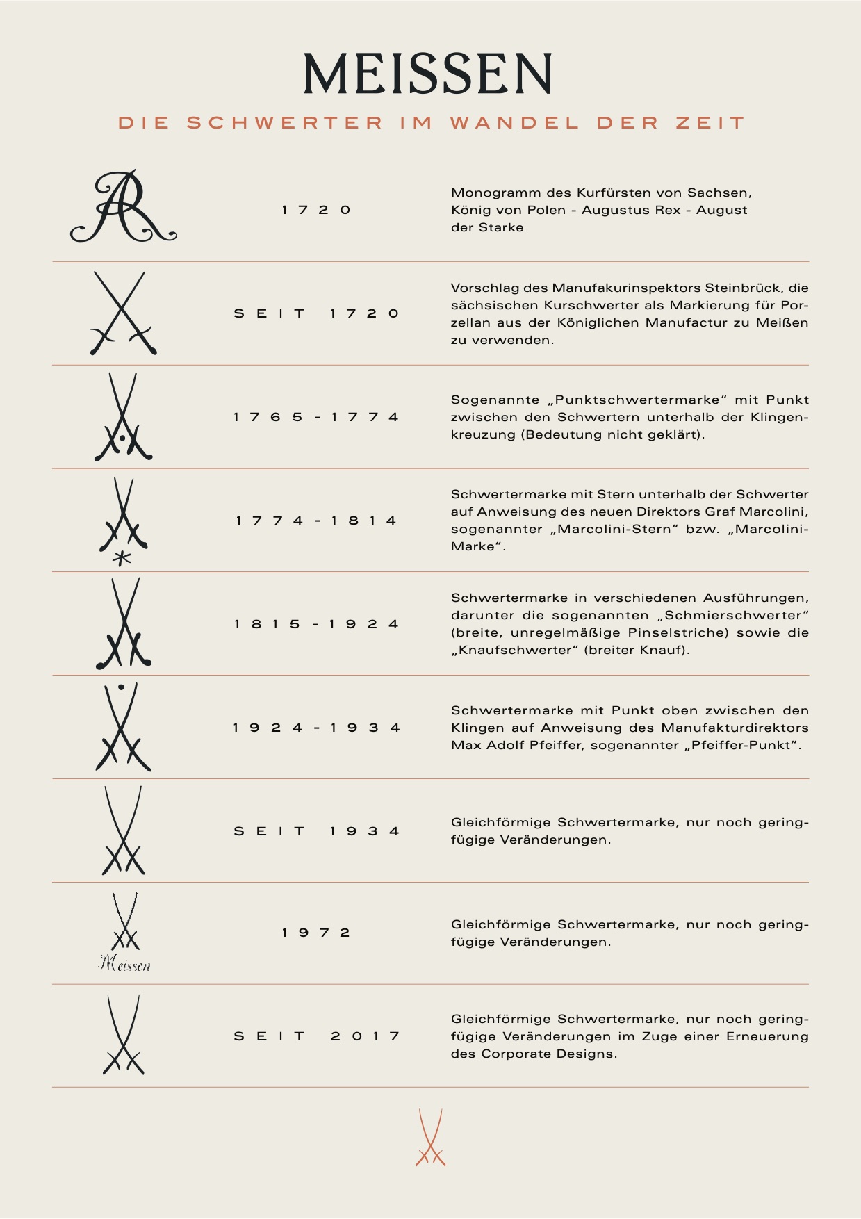 Herstellungszeitraum Meissen Porzellan