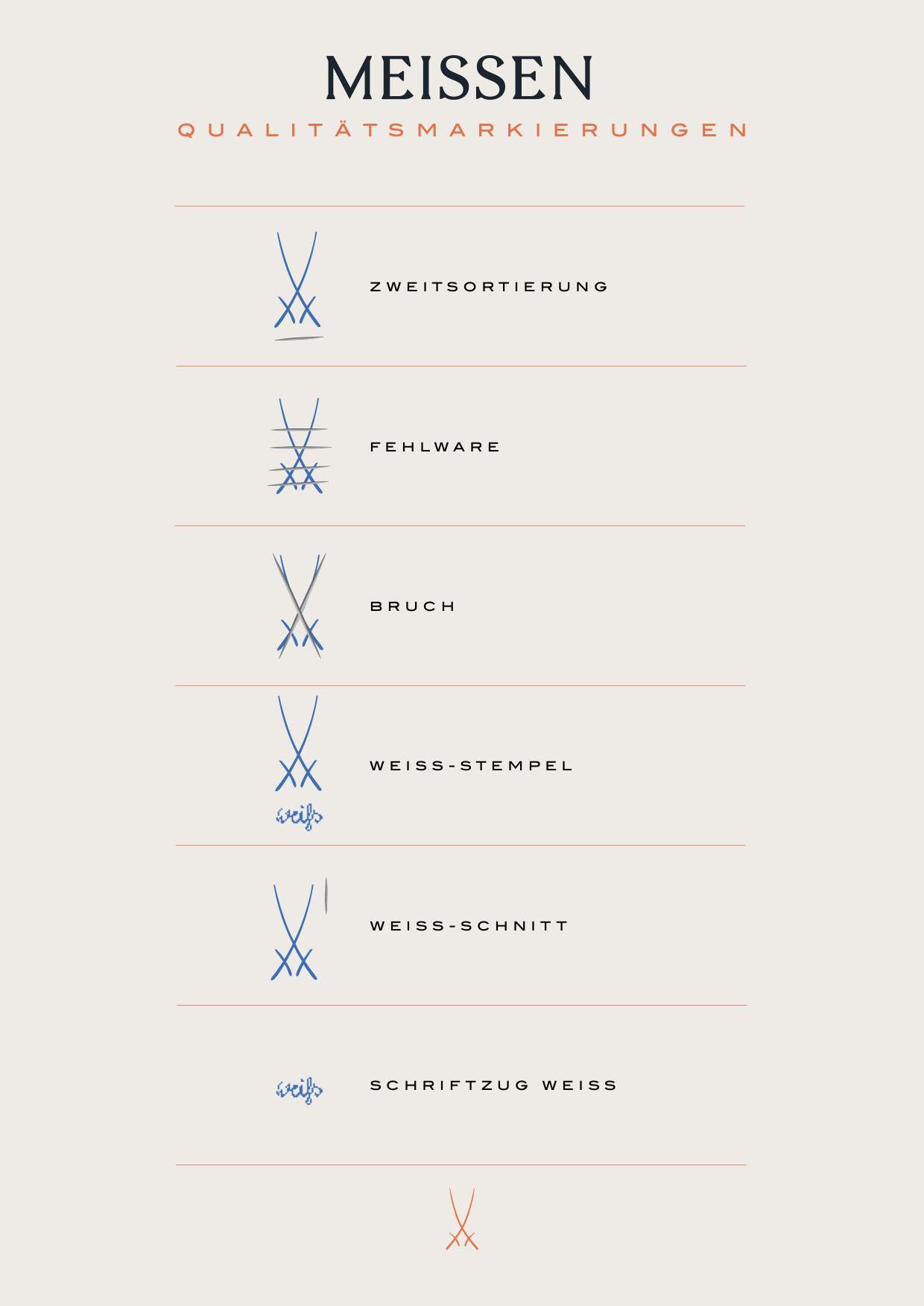 Schleifmarkierungen Meissener Porzellan
