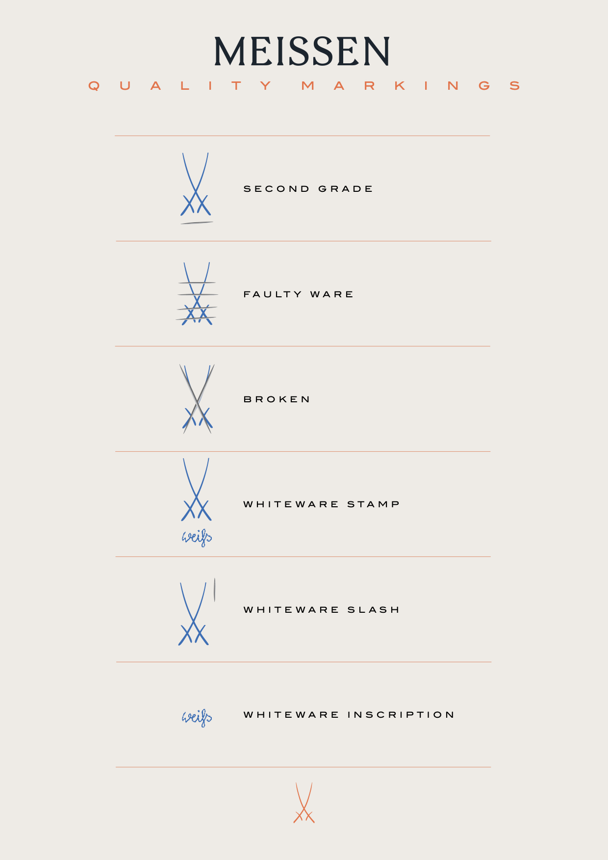 Schleifmarkierungen Meissener Porzellan